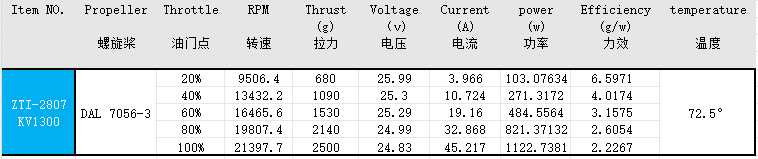 ZTINNOVATE ZTI 2807-1300KV Military 220°C enameled wire