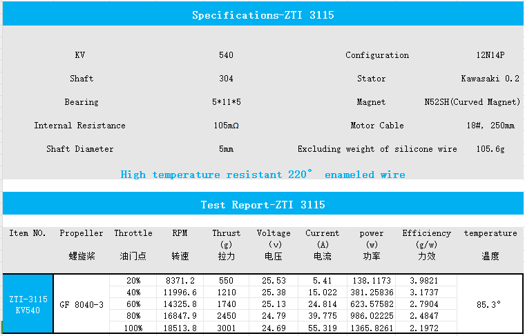 ZTINNOVATE ZTI 3115-900KV Military 220°C enameled wire