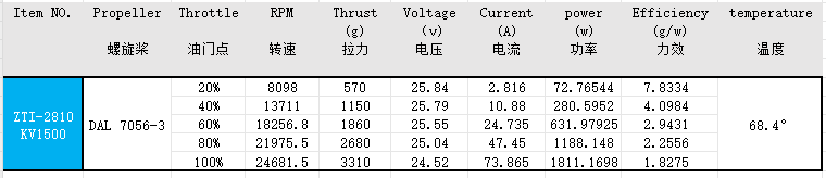 ZTINNOVATE ZTI 2810-1100KV-1350kv-1500kv Military 220°C enameled wire